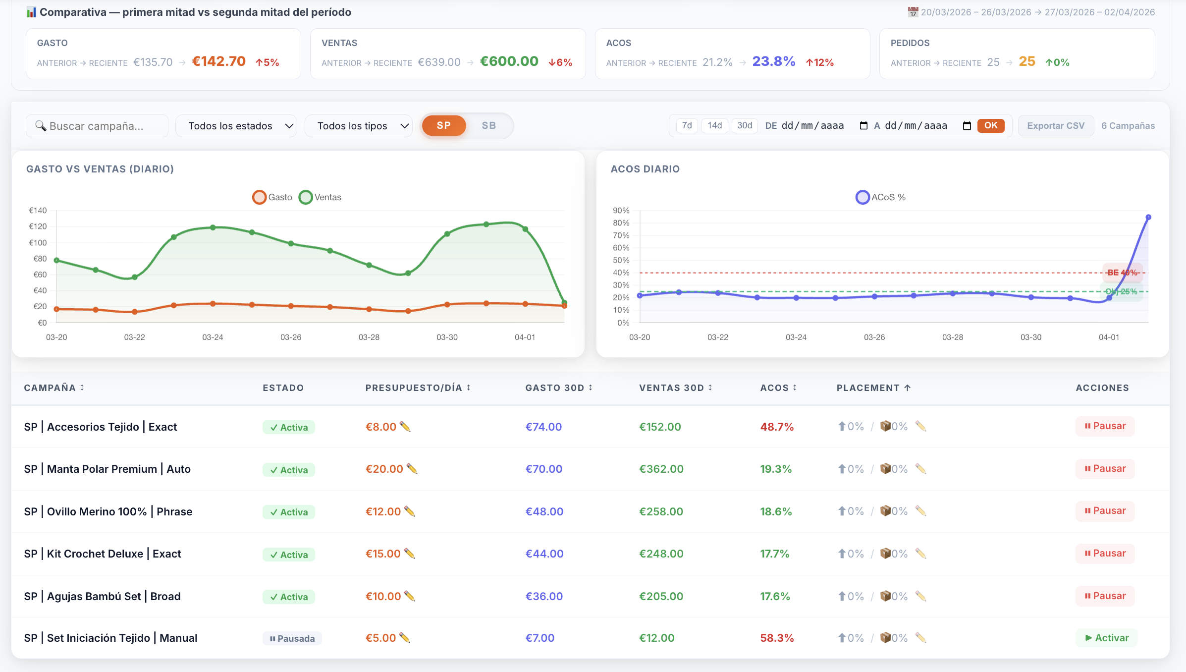 Vista de campañas PureBids