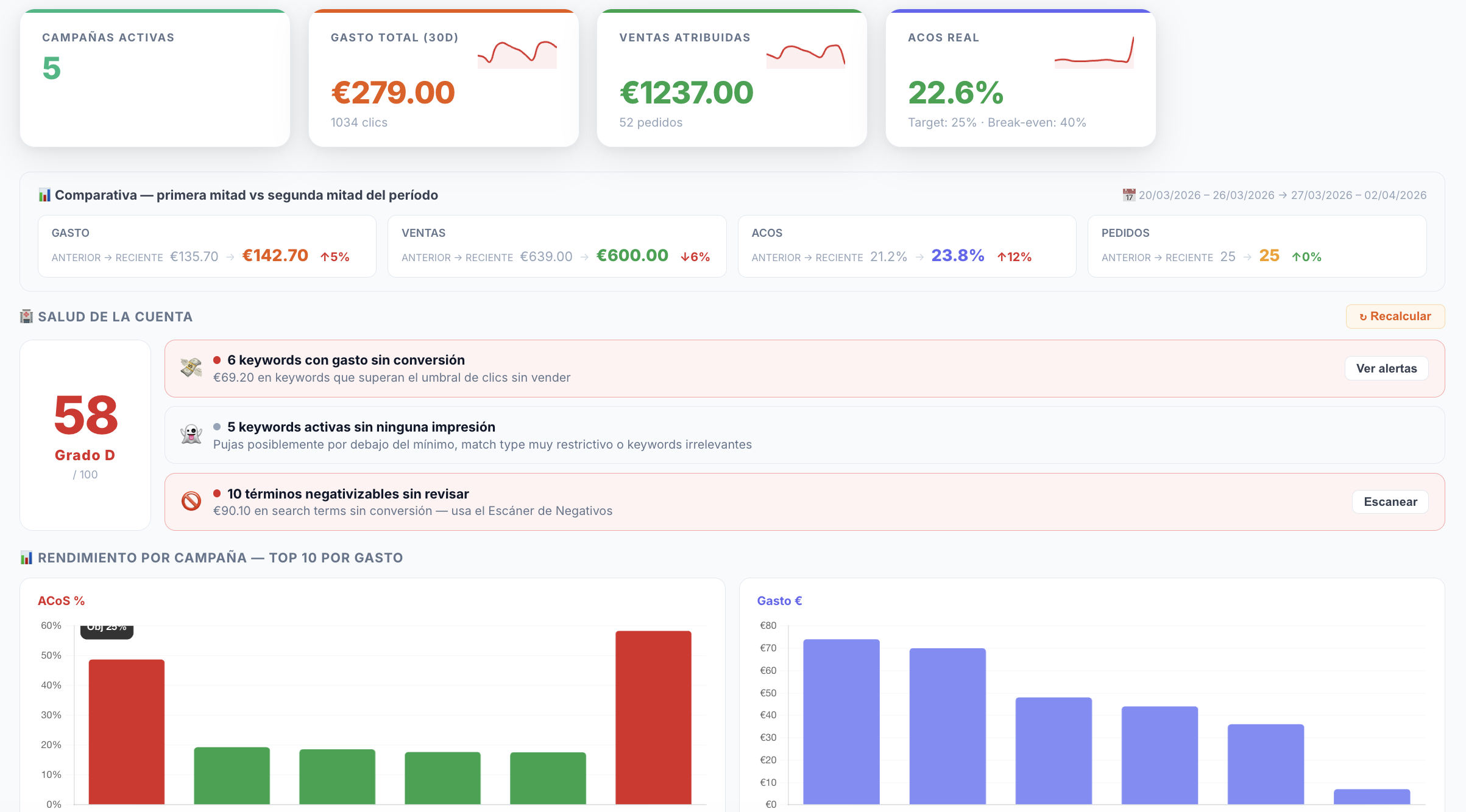 Salud de cuenta PureBids