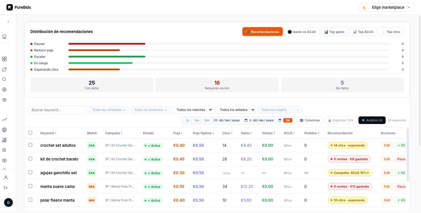PureBids dashboard — optimización automática de Amazon PPC